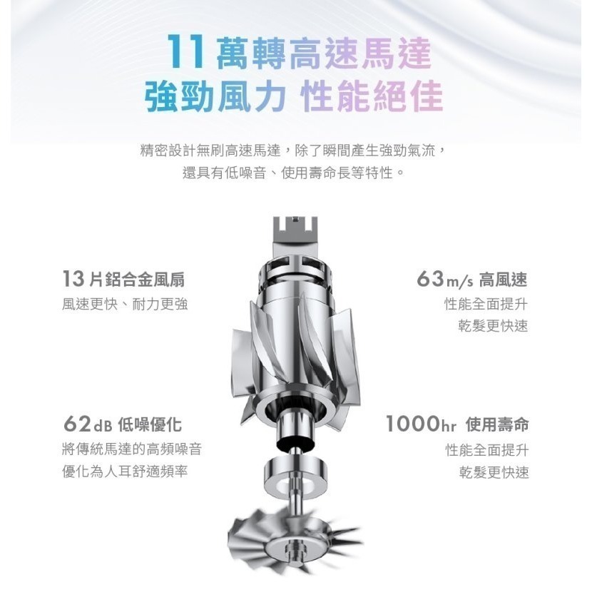 SOLAC sOlac SD-860 高速智能溫控專業吹風機-細節圖4