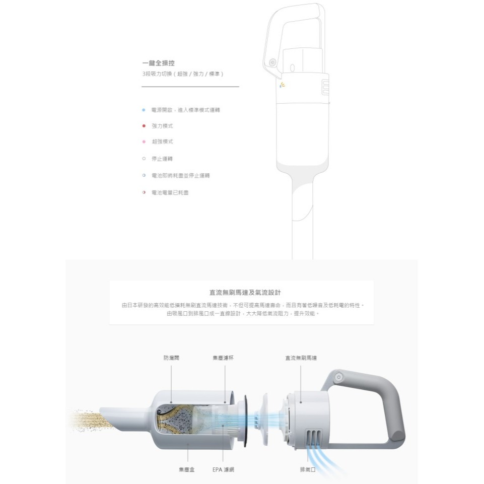 【加贈濾網】正負零 ±0 XJC-C030 C030  無線吸塵器 官方指定經銷 毛刷頭 公司貨-細節圖5