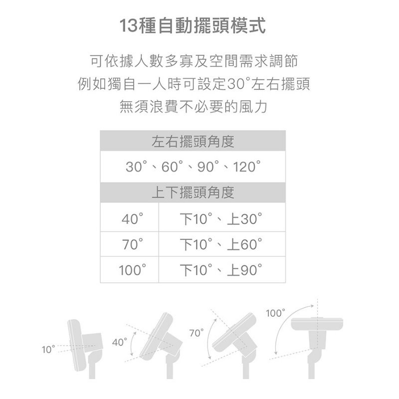 正負零 ±0 XQS-G630 3D直流循環風扇 官方指定經銷 復古風扇 電扇 立扇 循環扇  原廠公司貨-細節圖4