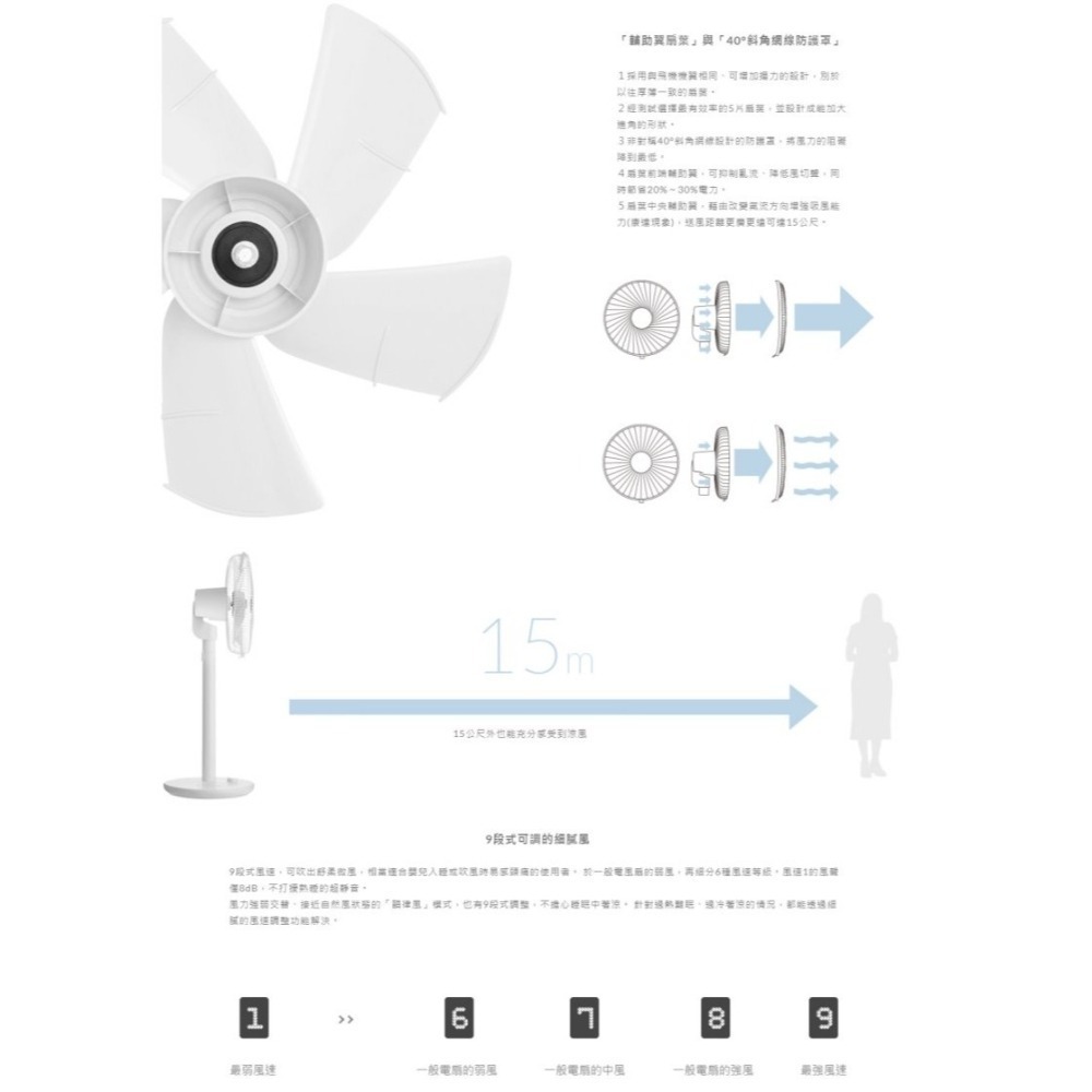 正負零 ±0 XQS-Y620 電風扇 官方指定經銷 循環扇 立扇 原廠公司貨-細節圖5