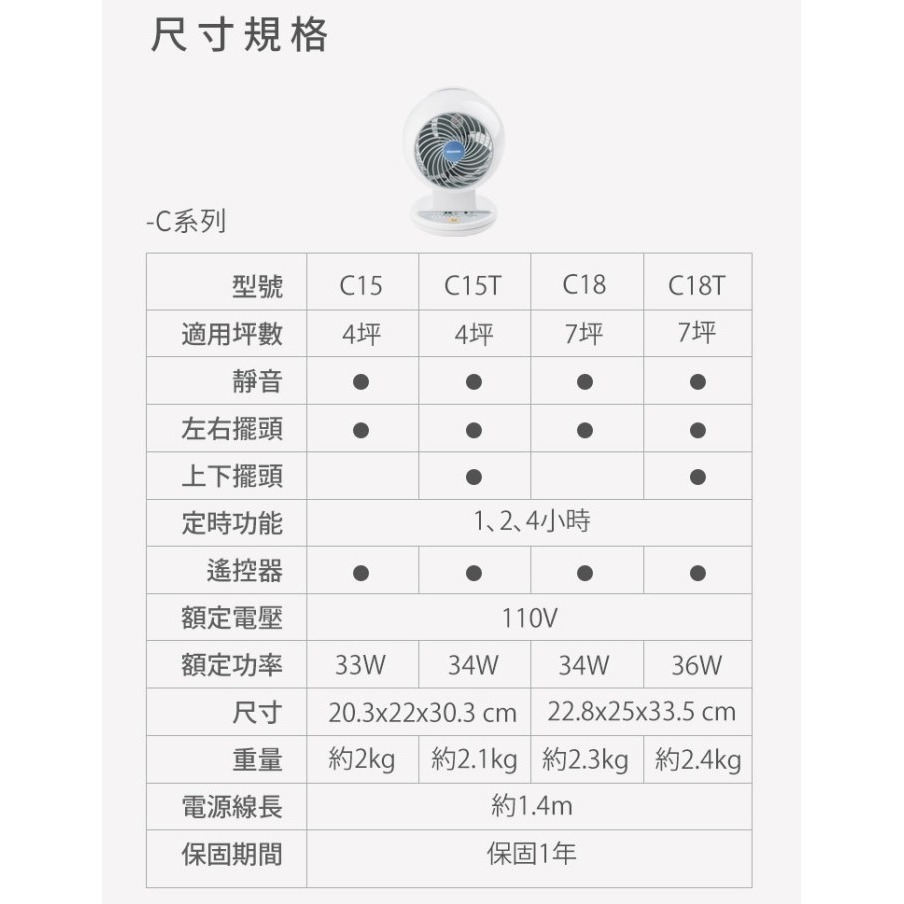 IRIS OHYAMA PCF-HM23W 擺動式循環扇 電風扇  10坪-細節圖7