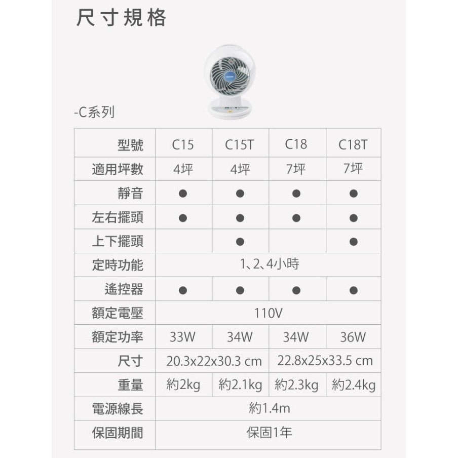 IRIS OHYAMA PCF-HM23W 擺動式循環扇 電風扇  10坪-細節圖7
