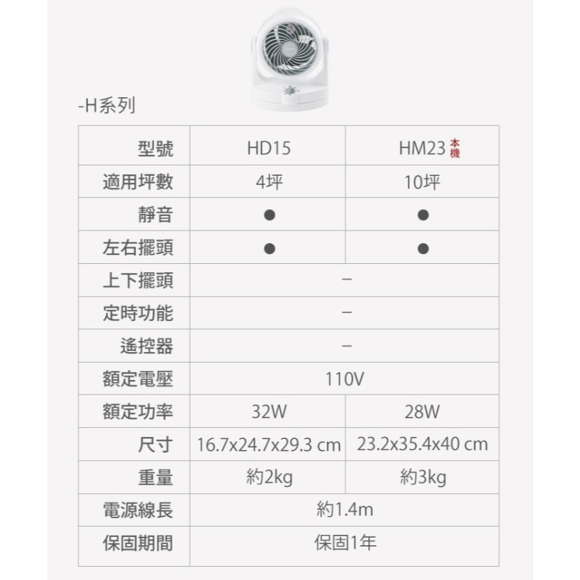 IRIS OHYAMA PCF-HM23W 擺動式循環扇 電風扇  10坪-細節圖8