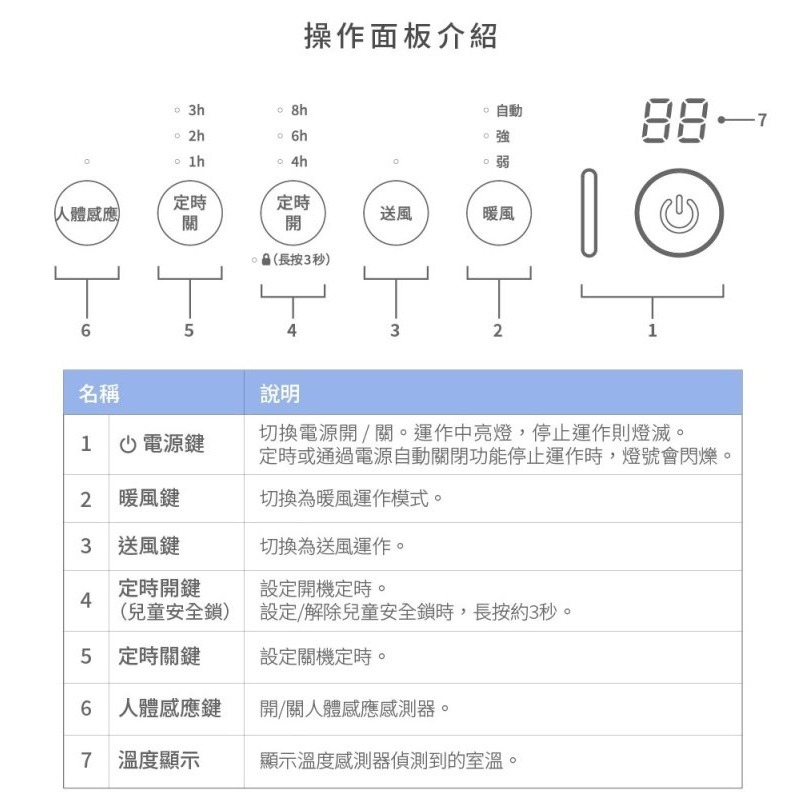 Siroca SH-CF1510 感應式陶瓷電暖器 熱風、送風功能-細節圖7