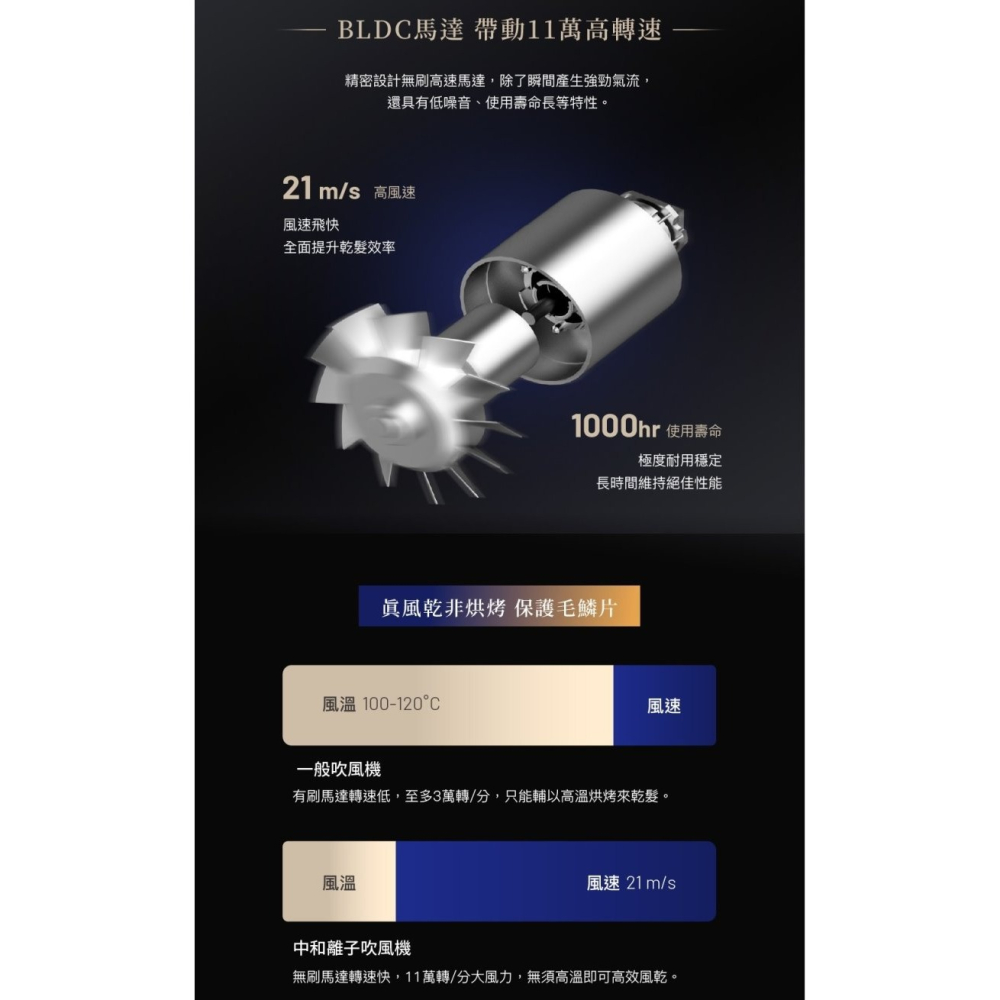 Solac SOLAC SD-1300 智能中和離子吹風機｜附保溫瓶-細節圖6