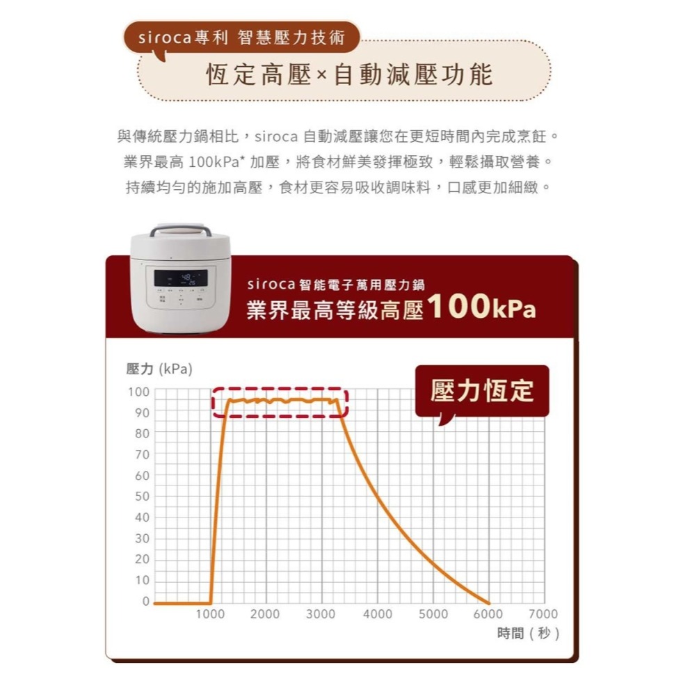 SIROCA siroca SP-5D1520 智能電子萬用壓力鍋 壓力鍋 萬用鍋 原廠公司貨-細節圖6