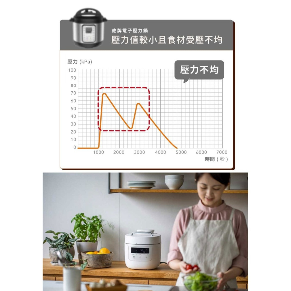 SIROCA siroca SP-5D1520 智能電子萬用壓力鍋 壓力鍋 萬用鍋 原廠公司貨-細節圖7