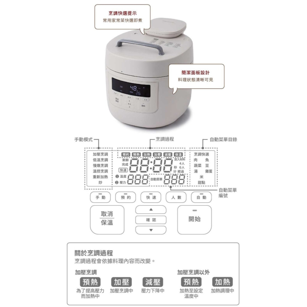 SIROCA siroca SP-5D1520 智能電子萬用壓力鍋 壓力鍋 萬用鍋 原廠公司貨-細節圖8