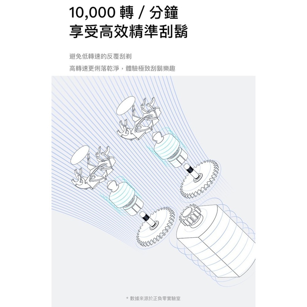 正負零 ±0 CCS-J010 便攜刮鬍刀 輕巧便攜 持久續航-細節圖5