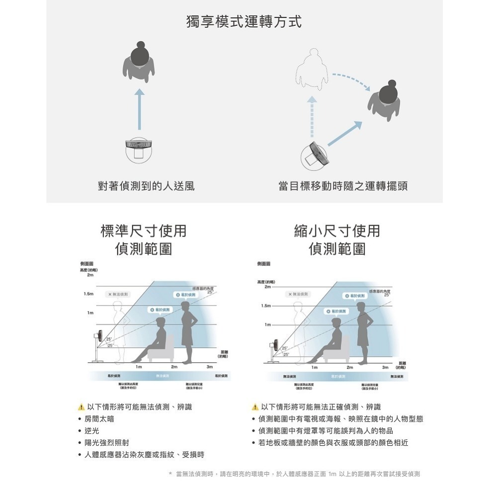 SIROCA siroca SF-HC1510 智能辨識追蹤風扇 人體感應 8段送風 手勢偵測 公司貨-細節圖5