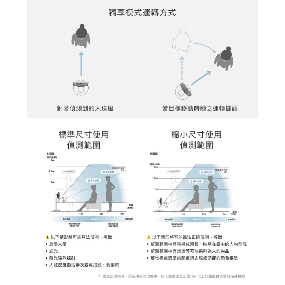 SIROCA siroca SF-HC1510 智能辨識追蹤風扇 人體感應 8段送風 手勢偵測 公司貨-細節圖5