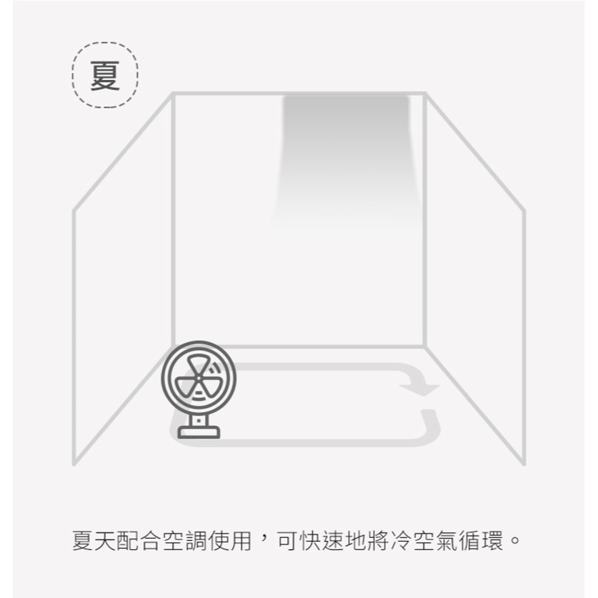 IRIS OHYAMA PCF-HE18 HE18 循環扇 電風扇 電扇 風扇 原廠公司貨-細節圖6