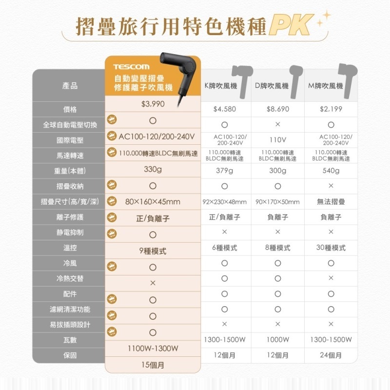 TESCOM TD860TW 自動變壓摺疊修護離子吹風機 國際電壓 輕量 公司貨-細節圖10