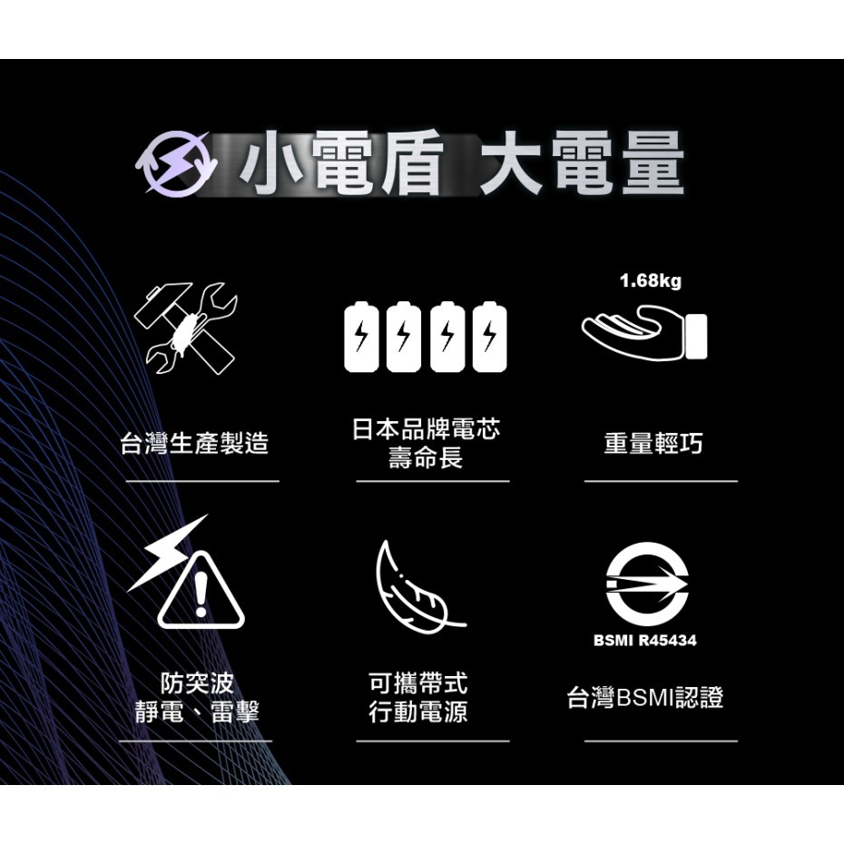 enerpad UPS55K 攜帶式 露營 直流 交流 車泊 行動電源可充手機 平板 筆電 UPS+行動電源 公司貨-細節圖3