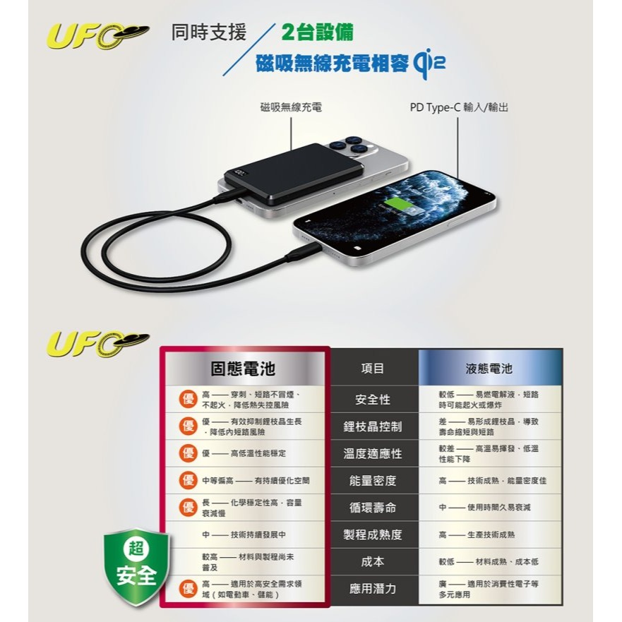 enerpad UFO MX5000SS 固態磁吸式行動電源 台灣製-細節圖4