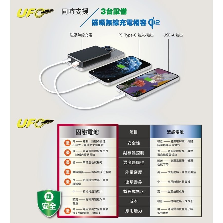 enerpad UFO MX10000SS 固態磁吸式行動電源 台灣製造-細節圖4