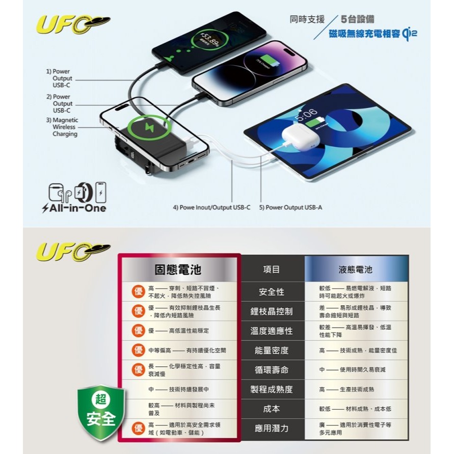 enerpad UFO MT10000 多合一固態磁吸式行動電源 台灣製造-細節圖4