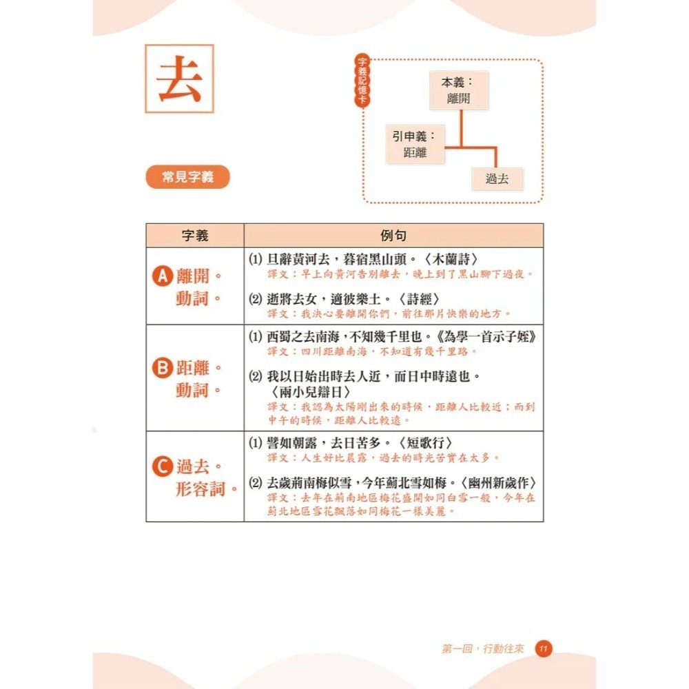 《兔媽咪》【現貨】螢火蟲-會考文言多義字一網打盡-細節圖3