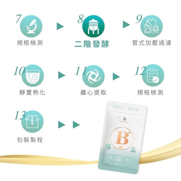 【派康斯】98種蔬果酵素x天然酵母B群-細節圖7