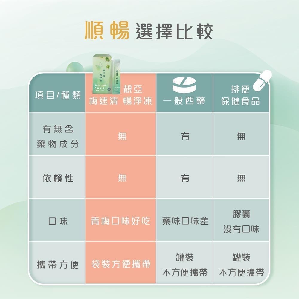 【靚亞】梅速清 暢淨凍 日本青梅 現貨 10入/盒-細節圖4