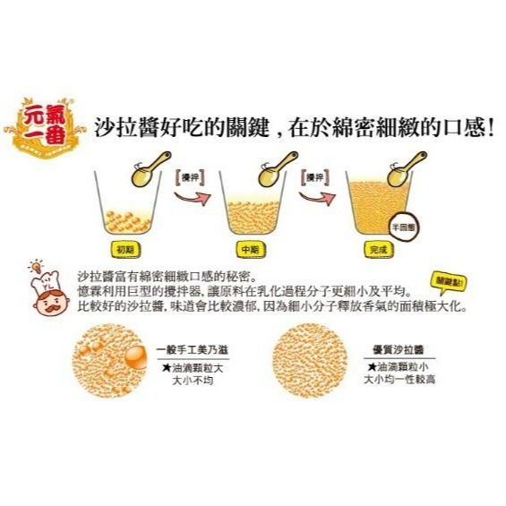 【嚴選SHOP】憶霖 千島醬 12g 隨手包 小包裝 千島沙拉醬 沙拉醬 醬包 千島風味 日式美奶滋醬【Z252】-細節圖2