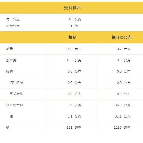 【嚴選SHOP】憶霖 甜辣醬 隨手包 10g小包裝 小包甜辣醬 便利包 酸辣醬 酸甜醬 辣椒醬 醬包 隨身包【Z208】-細節圖2