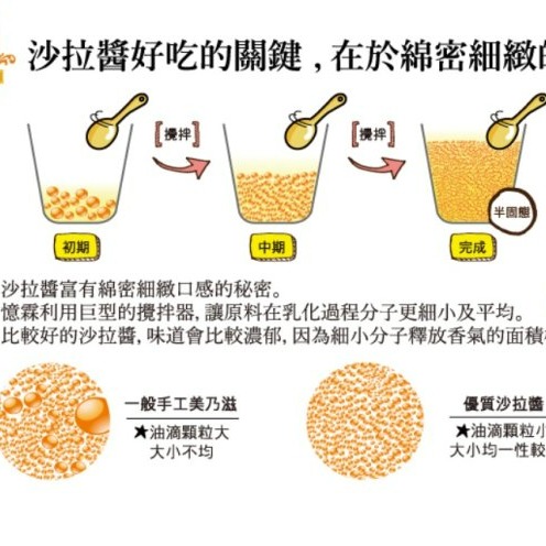 【嚴選SHOP】 憶霖 蜂蜜芥末沙拉醬 500g 元氣一番 蜂蜜芥末醬 黃芥末 芥末醬 薯條沾醬 炸物沾醬 【Z089】-細節圖3