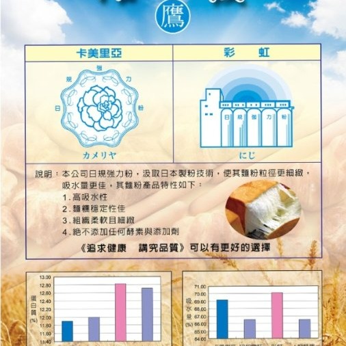 【嚴選SHOP】台灣 洽發 彩虹強力粉 1kg原廠包裝 夾鏈袋裝 高筋麵粉 日規強力粉 洽發鷹牌彩虹強力粉【Z115】-細節圖3