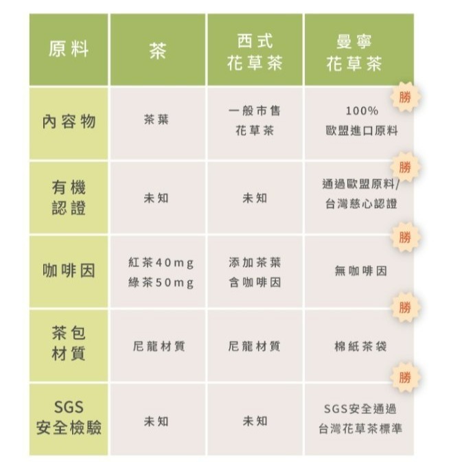 【嚴選SHOP】曼寧有機茶包系列 蜜桃國寶茶 清檸康福 蜜蘋舒緩 經典伯爵 有機綠茶 橙香歡樂 皇家錫蘭紅茶【Z269】-細節圖6