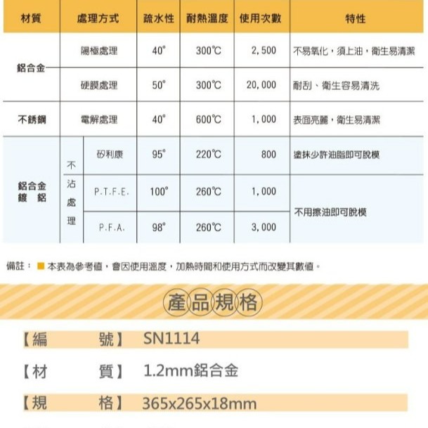 【嚴選SHOP】【SN1114】台灣製 三能 鋁合金烤盤 家用鋁合金烤盤(陽極) 烤模 烤盤 SN1114 烤箱模具-細節圖3