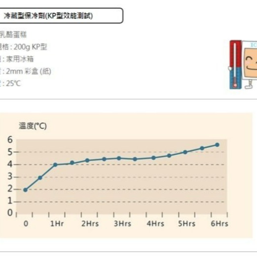 【嚴選SHOP】5入 40克&100克 食品保冷劑 台灣製 冷藏 冷凍 重複使用 環保耐久不易破損【 K016 】-細節圖4