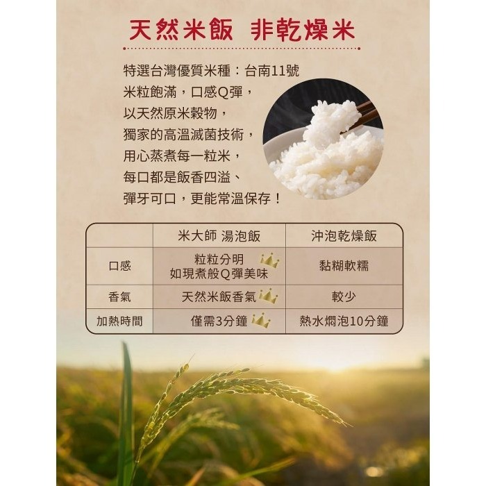 【嚴選SHOP】米大師 湯泡飯-菠菜蛋花/蕃茄羅宋 常溫食品｜即食食品｜方便食品｜沖泡｜調理｜露營必備【Z361】-細節圖8