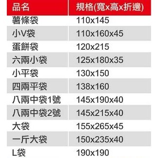 【嚴選SHOP】台灣製 防油紙袋 100入 公版/全白 薯條 四兩 六兩 八兩 一斤 食物袋 紙袋 麵包袋【D152】-細節圖5