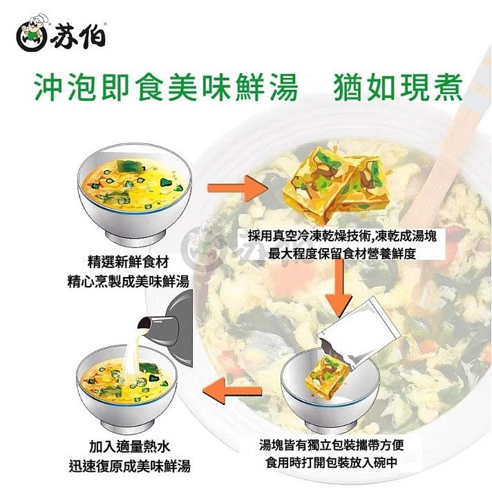 【嚴選SHOP】蘇伯湯 蘇伯湯包 速食湯包 蛋花湯 湯包 即時湯包 味噌湯 沖泡 泡菜湯 方便湯 湯塊【Z564】-細節圖5