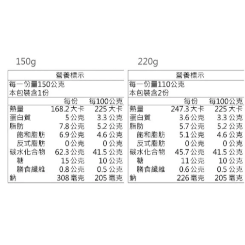 【嚴選SHOP】Sipso 泰國泰式椰漿糯米飯 芒果糯米飯 道地泰國點心 加熱即食 即時糯米飯 椰漿飯【Z747】素食-細節圖6