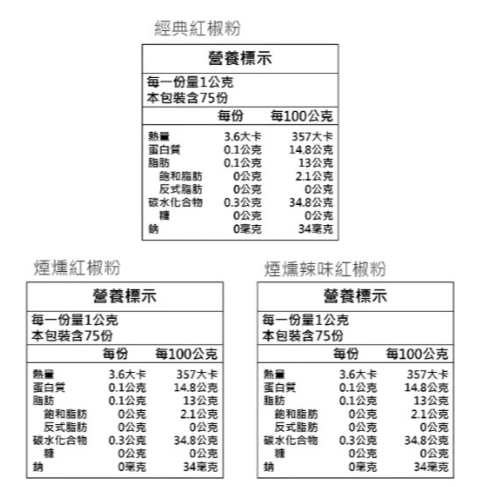 【嚴選SHOP】El Avion香料航家 西班牙紅椒粉 煙燻紅椒粉 西班牙香料 辣味煙燻紅椒粉 全素【Z729】紅椒粉-細節圖2