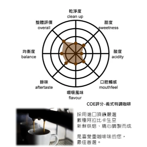 【嚴選SHOP】CASA卡薩特調咖啡豆系列 經典藍山/義式特調 卡薩義式特調(黑牌)中深焙咖啡豆 454g【Z653】-細節圖5