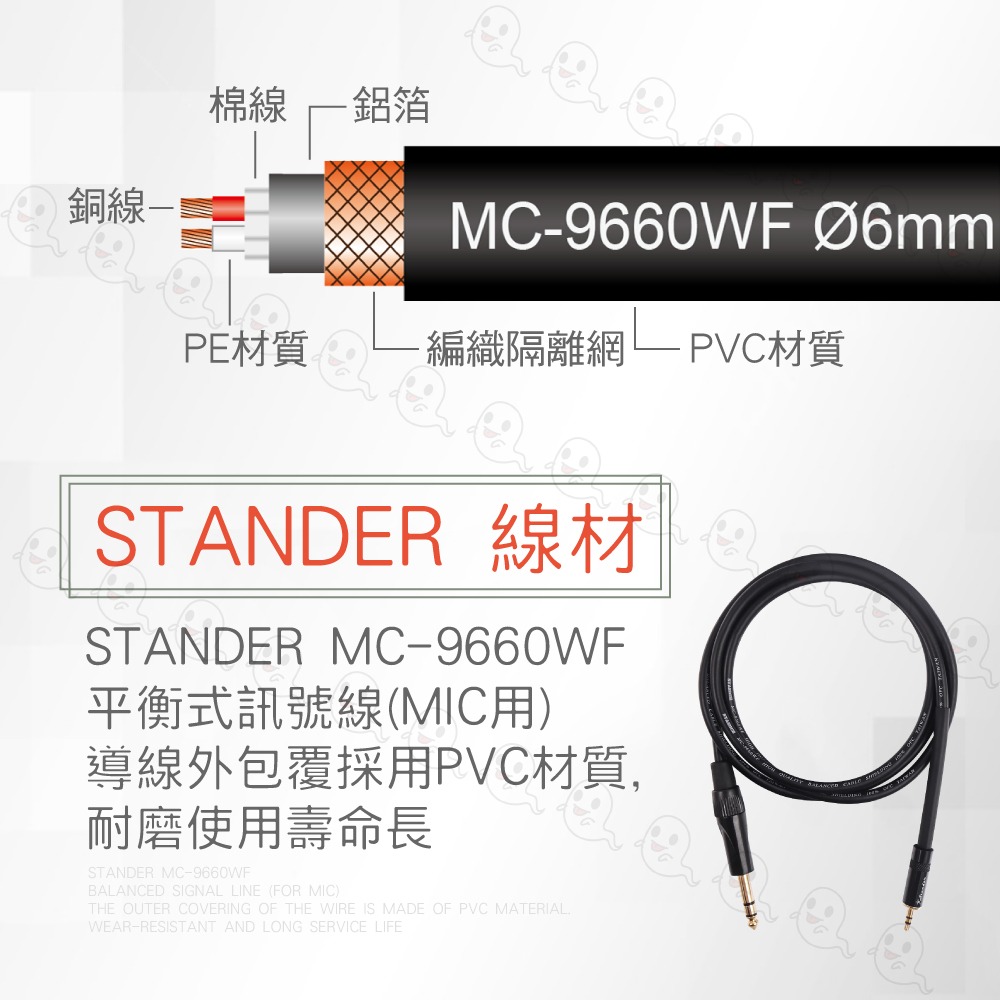 【魔音傳腦】3.5mm 轉 3.5mm 立體聲音源線 訊號線 5呎 C-223CUS/5FT-細節圖3