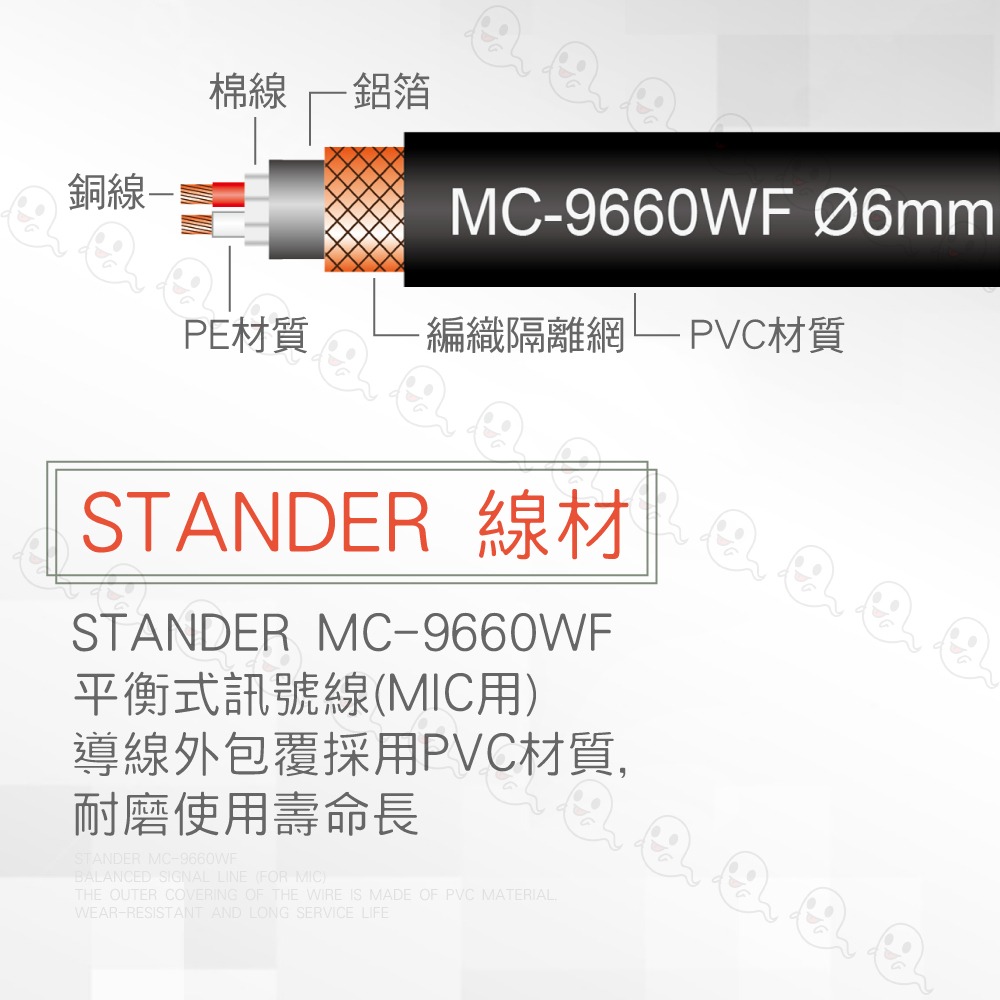 【魔音傳腦】5呎 10呎 3.5mm 鍍金立體聲轉 6.3mm 單聲道音源線 台灣製 C-123G-細節圖3