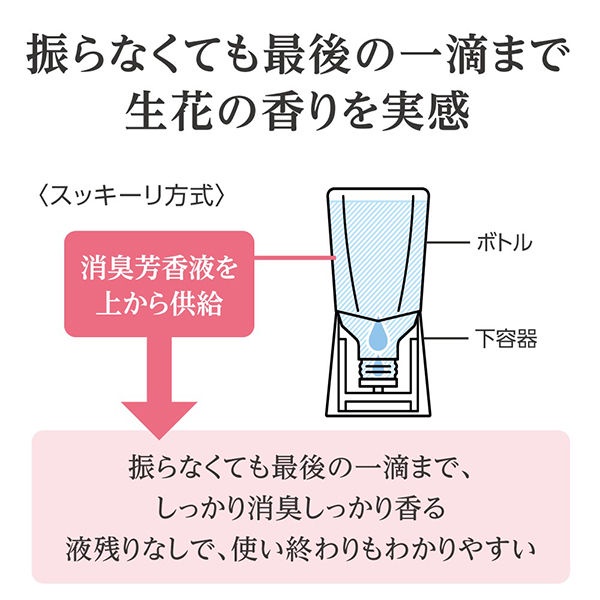 【日本原裝+發票】地球製藥 浴廁 廁所 芳香除臭劑 400ml-細節圖6