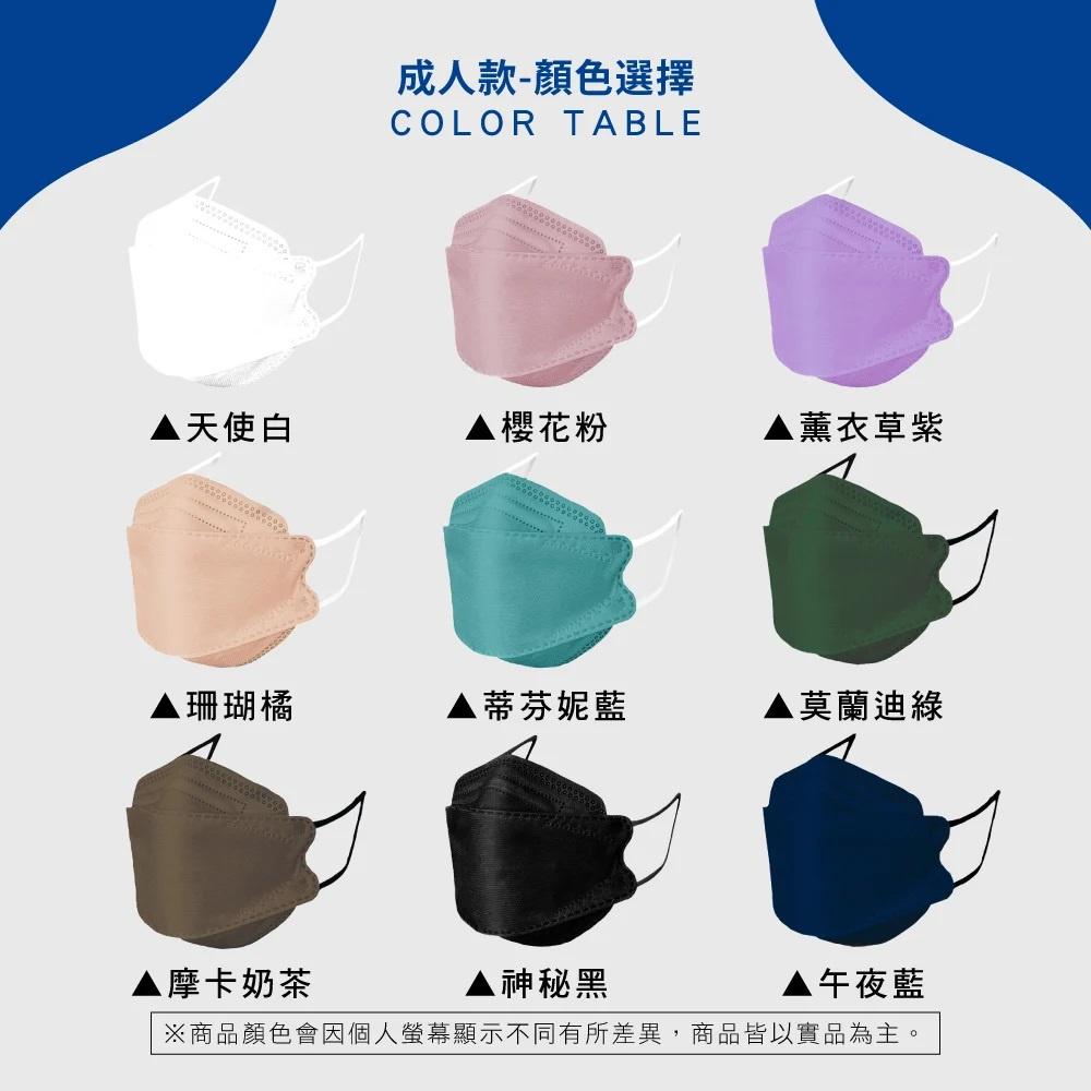 【兒童成人都有】台灣製造 現貨 令和 KF94 3D 立體 韓式 醫療口罩 魚型口罩 魚嘴口罩 成人口罩 兒童口罩-細節圖2