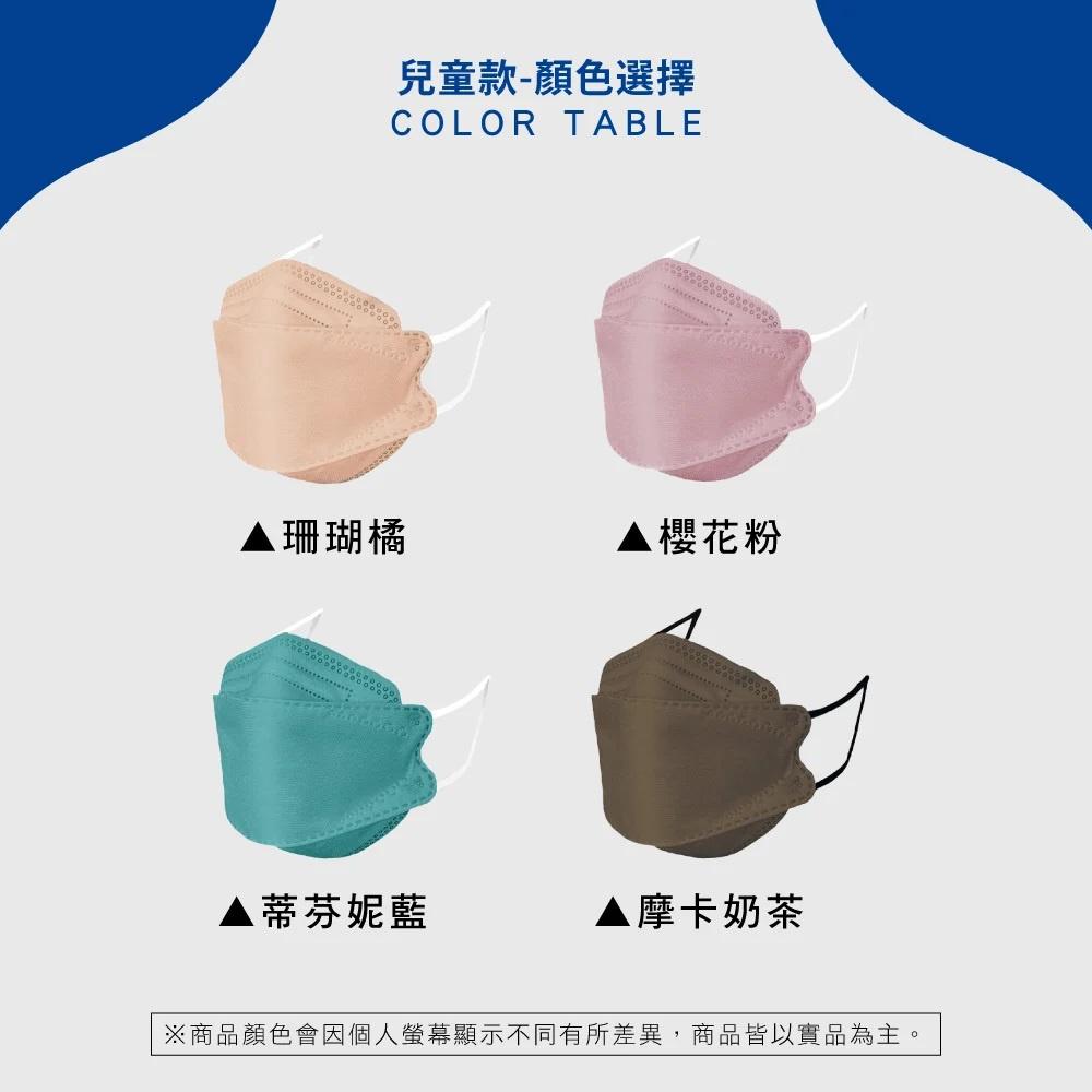 【兒童成人都有】台灣製造 現貨 令和 KF94 3D 立體 韓式 醫療口罩 魚型口罩 魚嘴口罩 成人口罩 兒童口罩-細節圖4