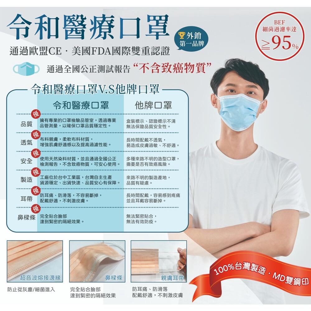 【兒童成人都有】台灣製造 現貨 令和 KF94 3D 立體 韓式 醫療口罩 魚型口罩 魚嘴口罩 成人口罩 兒童口罩-細節圖5