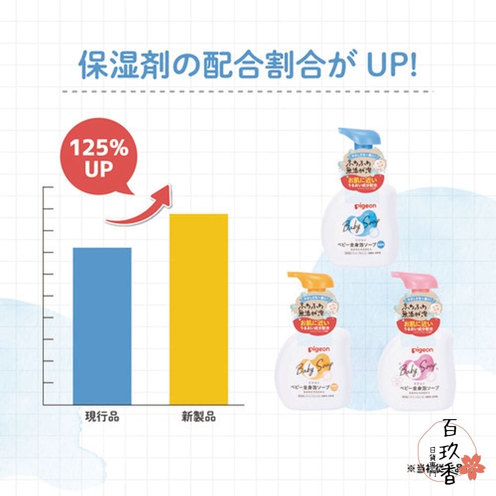 部分買一送一 日本境內版 貝親 Pigeon 泡沫沐浴露 泡沫洗髮精 嬰兒 幼兒 罐裝 補充包 沐浴乳 洗髮-細節圖6