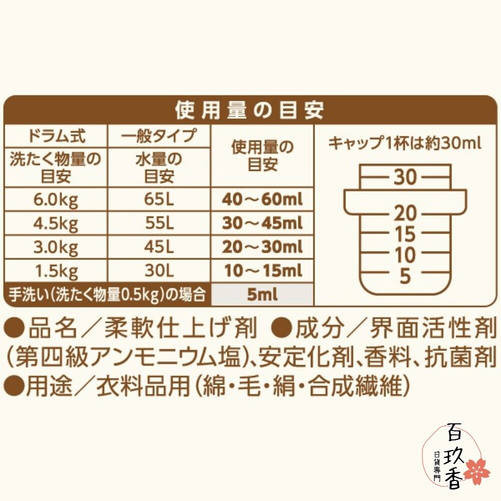 日本 NS FAFA 熊寶貝 繪本 香水 香氛 衣物柔軟精 柔軟精 防靜電 衣物香水 抗菌-細節圖9