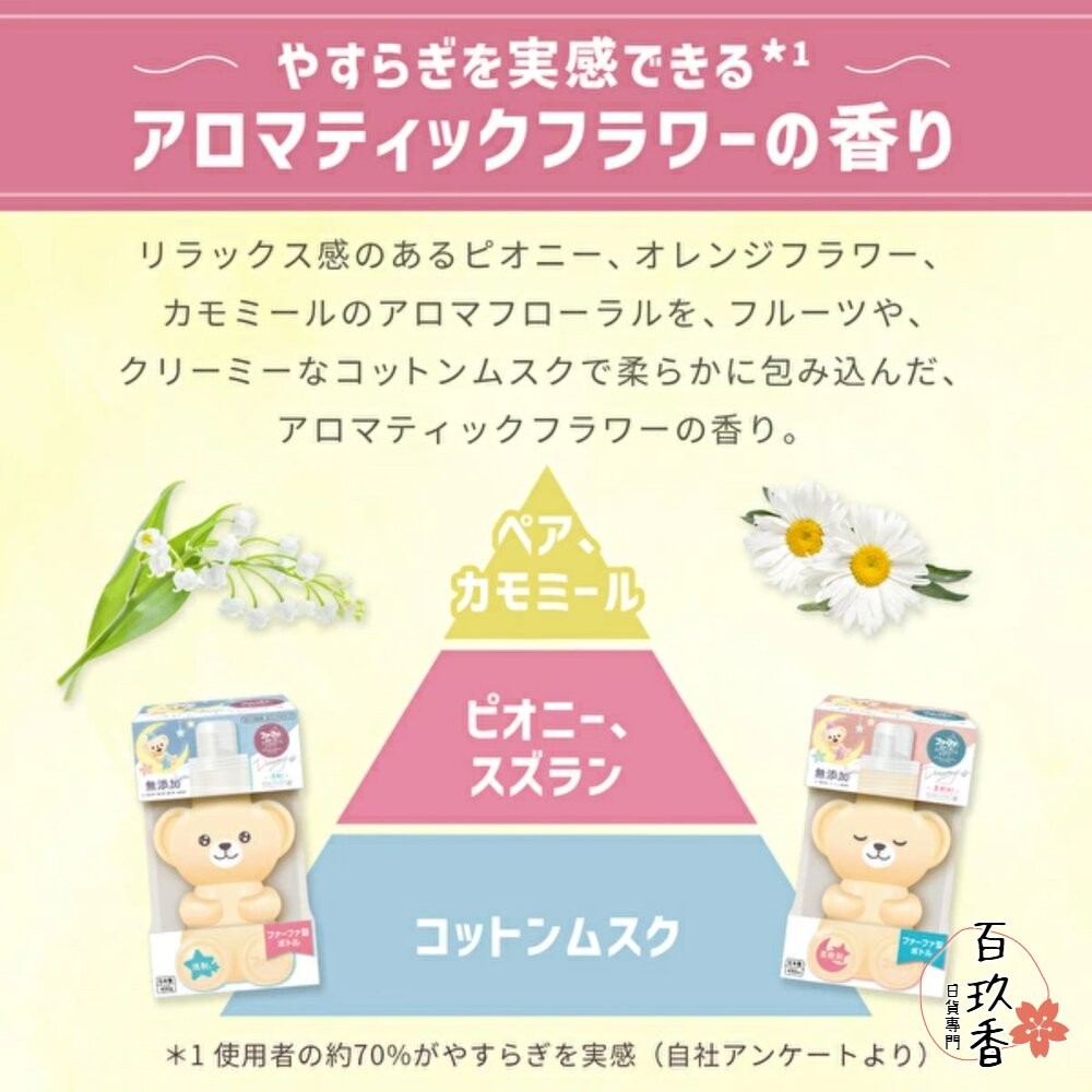 日本 NS FAFA 熊寶貝 繪本 香水 香氛 衣物柔軟精 柔軟精 防靜電 衣物香水 抗菌-細節圖10
