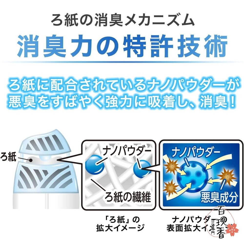 限定款上架 日本 ST 雞仔牌 Premium Aroma 室內 芳香劑 玄關 房間 浴廁 消臭力 香氛 除臭 消臭 4-細節圖9