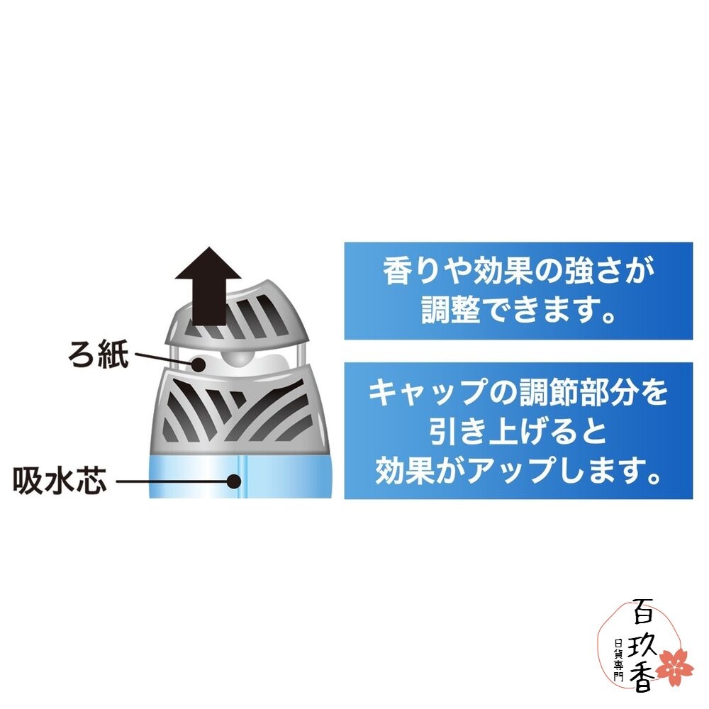 限定款上架 日本 ST 雞仔牌 Premium Aroma 室內 芳香劑 玄關 房間 浴廁 消臭力 香氛 除臭 消臭 4-細節圖10