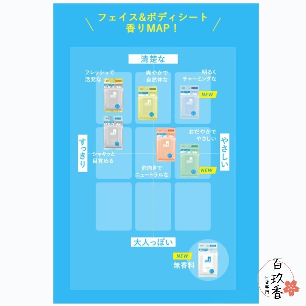 日本境內 資生堂 SEA BREEZE 涼感 爽身水 爽膚水 濕紙巾 濕巾 海帆 海洋微風-細節圖9