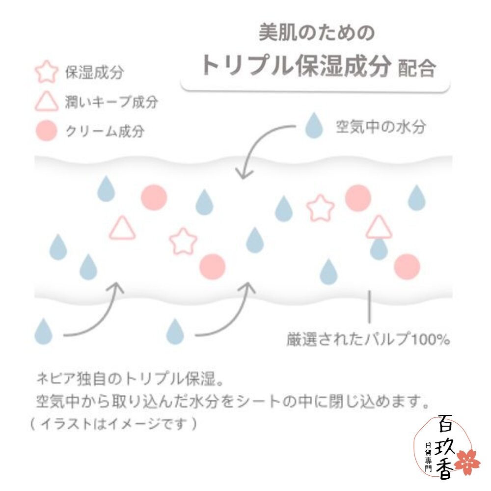 日本 NEPIA 王子 鼻貴族 超柔軟一次性洗臉巾 潔面巾 擦臉巾 加厚吸水-細節圖5